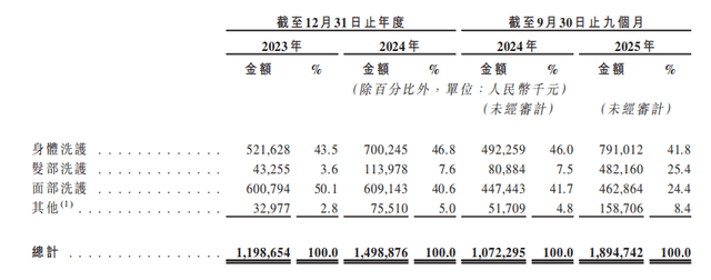 销费半亩花田靠流量能上市成功吗？不朽情缘试玩版18亿营收9亿营