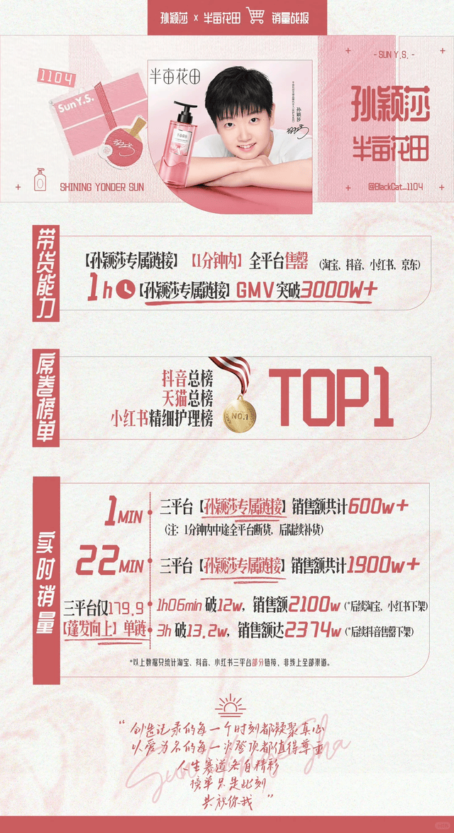 销费半亩花田靠流量能上市成功吗？不朽情缘试玩版18亿营收9亿营(图6)