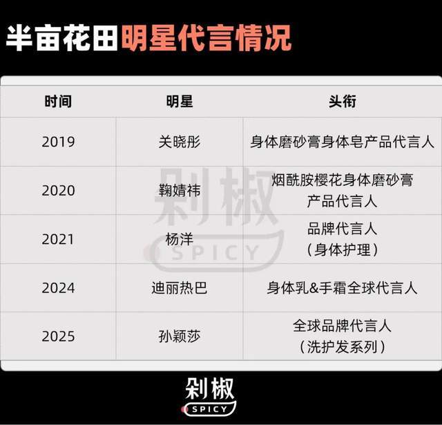 销费半亩花田靠流量能上市成功吗？不朽情缘试玩版18亿营收9亿营(图10)