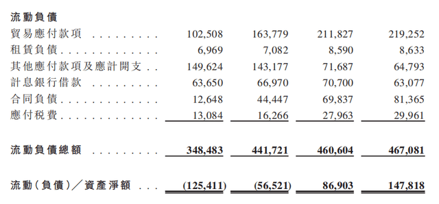 销费半亩花田靠流量能上市成功吗？不朽情缘试玩版18亿营收9亿营(图19)