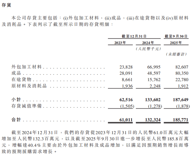 销费半亩花田靠流量能上市成功吗？不朽情缘试玩版18亿营收9亿营(图22)