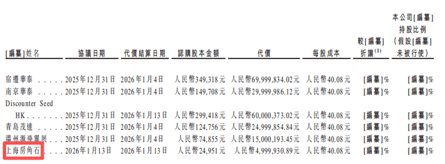 销费半亩花田靠流量能上市成功吗？不朽情缘试玩版18亿营收9亿营(图24)