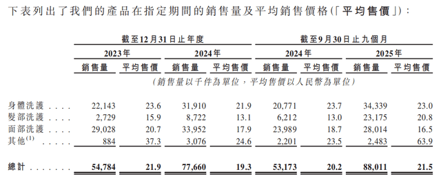 销费半亩花田靠流量能上市成功吗？不朽情缘试玩版18亿营收9亿营(图25)
