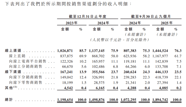 销费半亩花田靠流量能上市成功吗？不朽情缘试玩版18亿营收9亿营(图29)